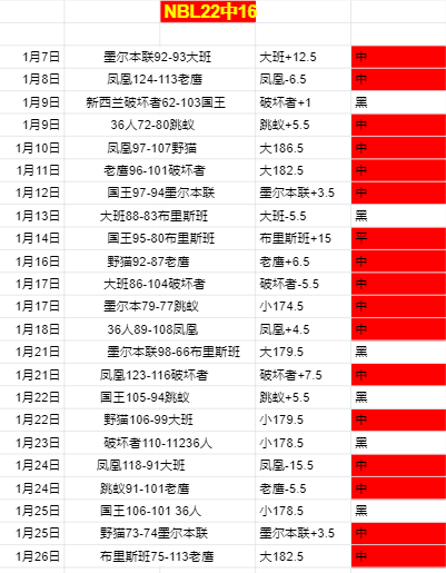 大乐透期号,专家推荐,库明加交易,皇冠体育app下载,皇冠体育官网,澳门皇冠体育,bet皇冠体育在线