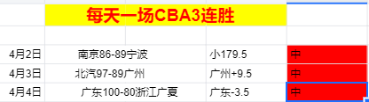 大乐透期号,专家质合分,湖人三巨头,皇冠体育app下载,皇冠体育官网,澳门皇冠体育,bet皇冠体育在线