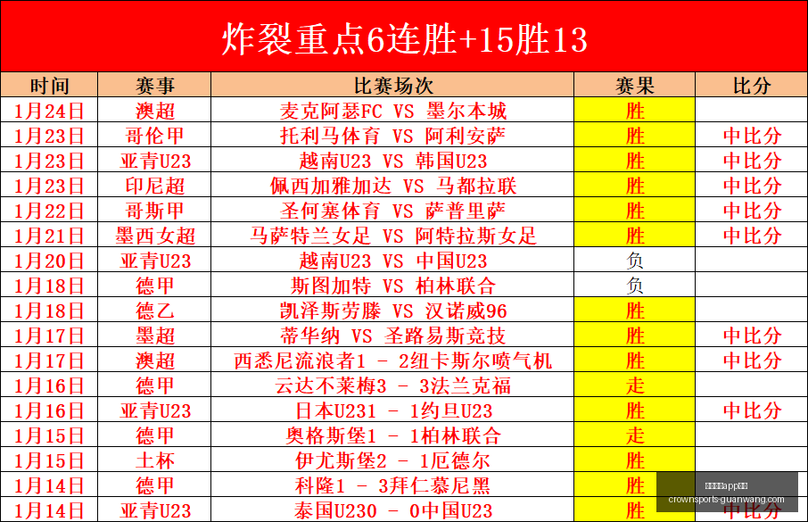 皇冠体育,下载皇冠体,下载新动作,皇冠体育app下载,皇冠体育官网,澳门皇冠体育,bet皇冠体育在线
